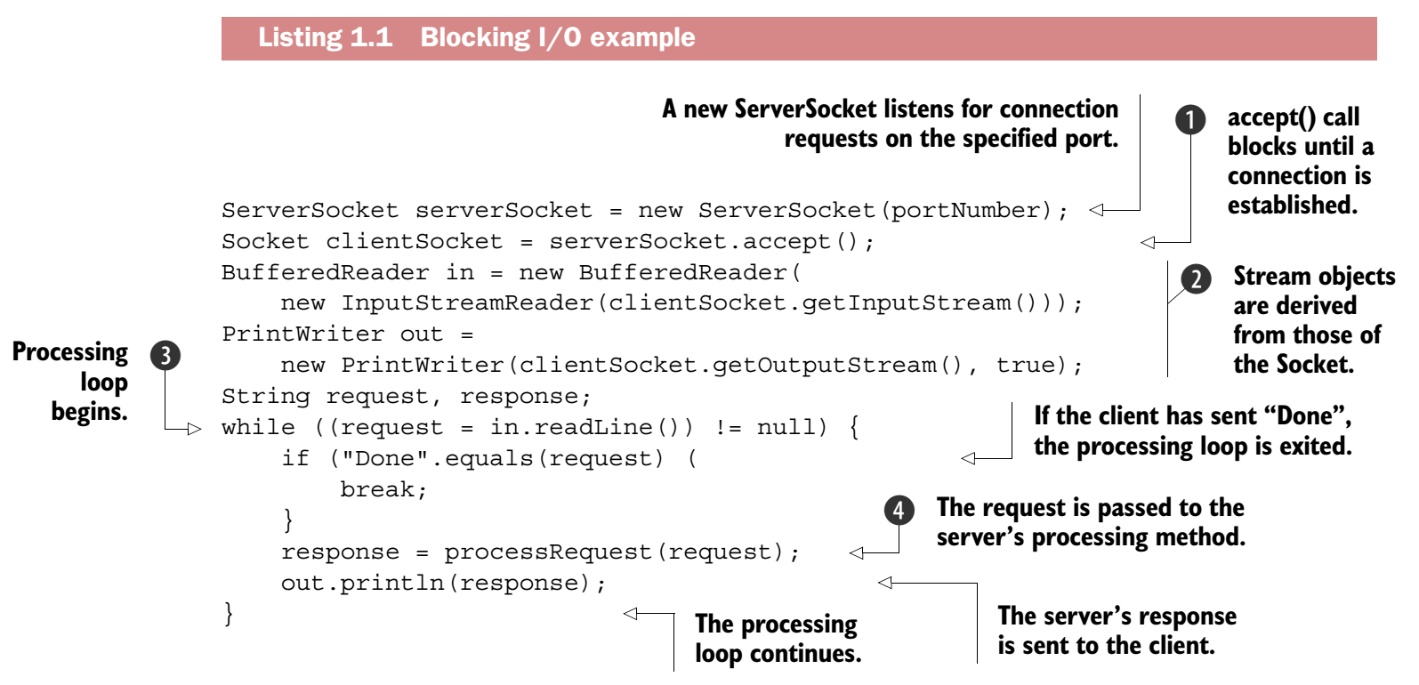 Java blocking I/O