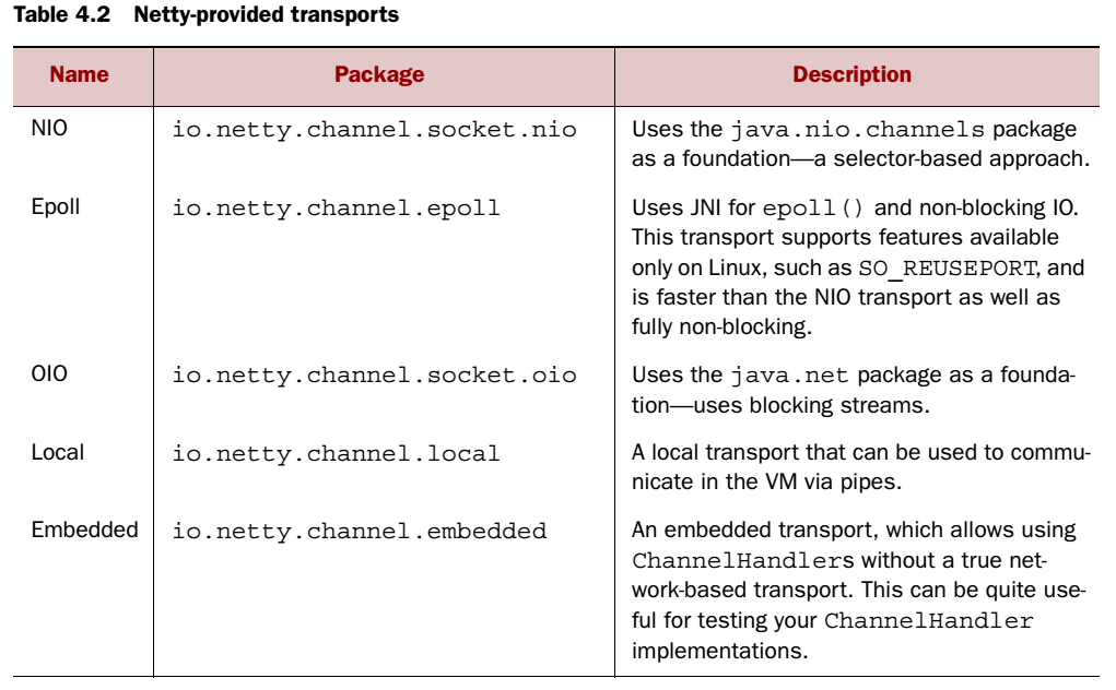 Netty-provided transports