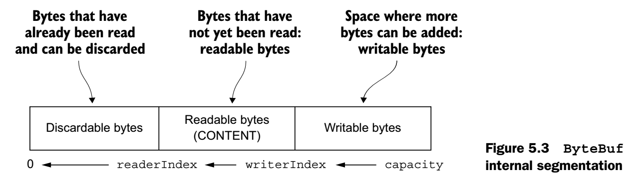 ByteBuf internal segmentation
