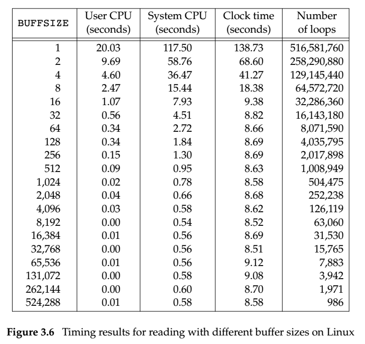 Buffer size comparison
