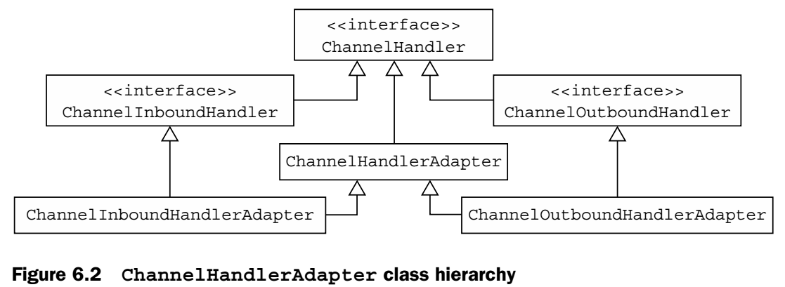 Channel Handler Adaptor class hierarchy