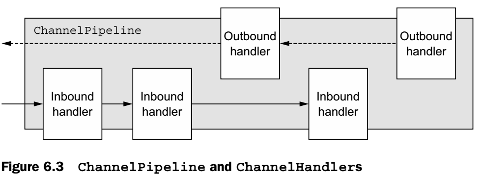 ChannelPipeline and ChannelHandlers