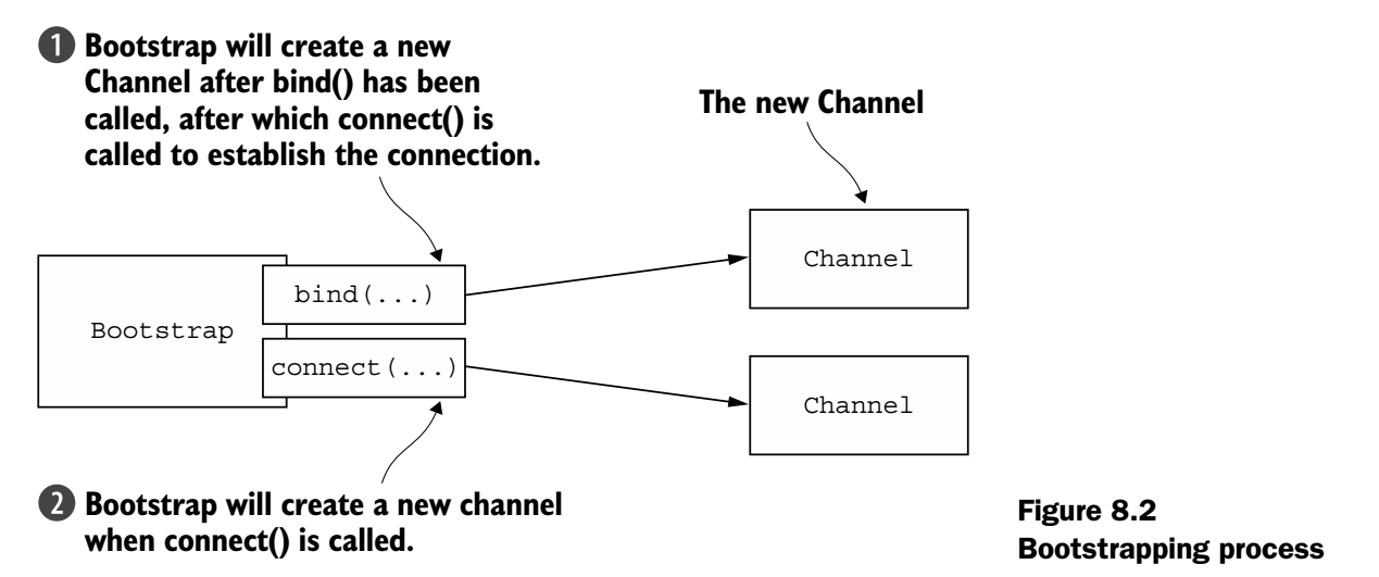 Bootstrapping process